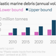Image for article titled China is responsible for a quarter of the plastic clogging our oceans